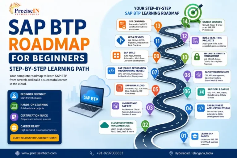 SAP BTP Roadmap for Beginners – Step-by-Step Learning Path with SAP BTP Training in Hyderabad by PreciseIN Technologies